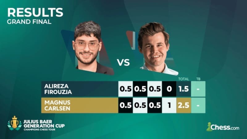 Магнус Карлсен Алиреза Фирузджа Magnus Carlsen Alireza Firouzja