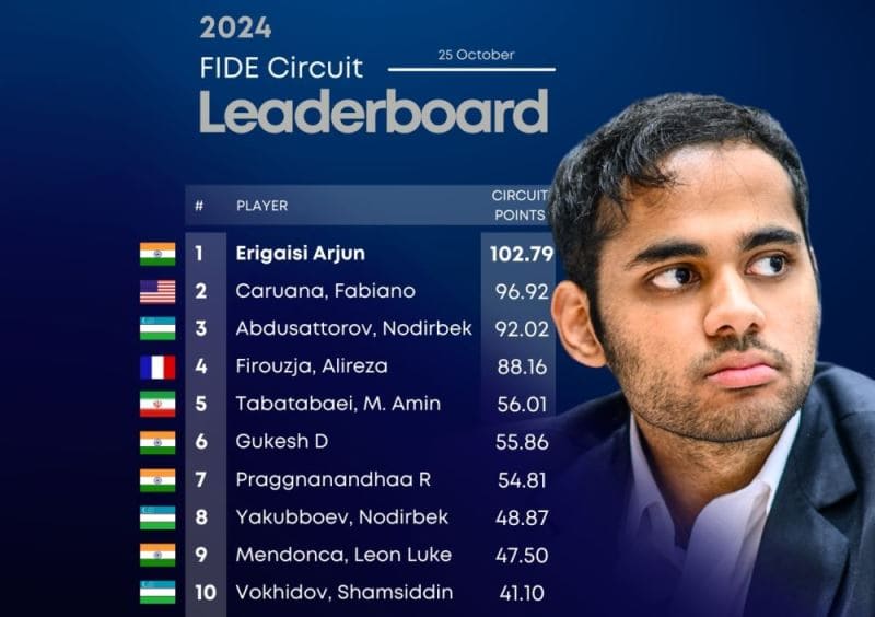 Арджун Эригайси рейтинг ФИДЕ Arjun Erigaisi FIDE Circuit 2024