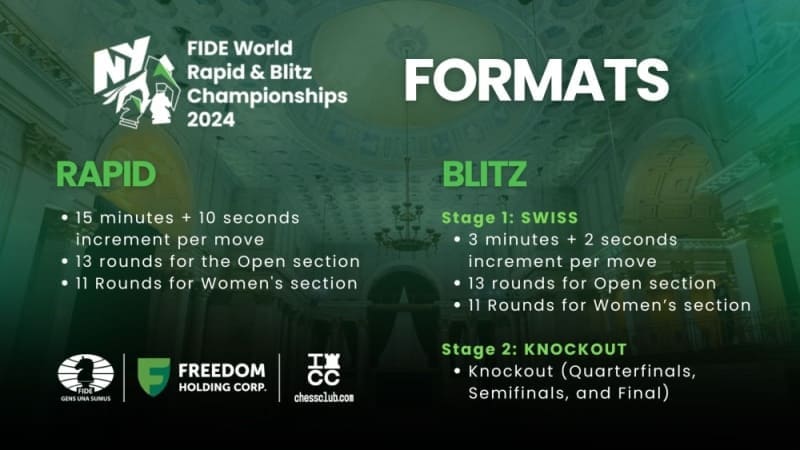 World Rapid Blitz Chess Championships 2024 Чемпионат мира рапид блиц